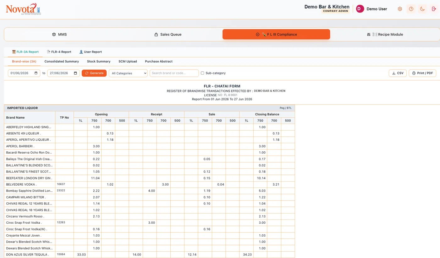 FLR-3A brand-wise Chatai form with opening, receipt, sale and closing columns by pack size