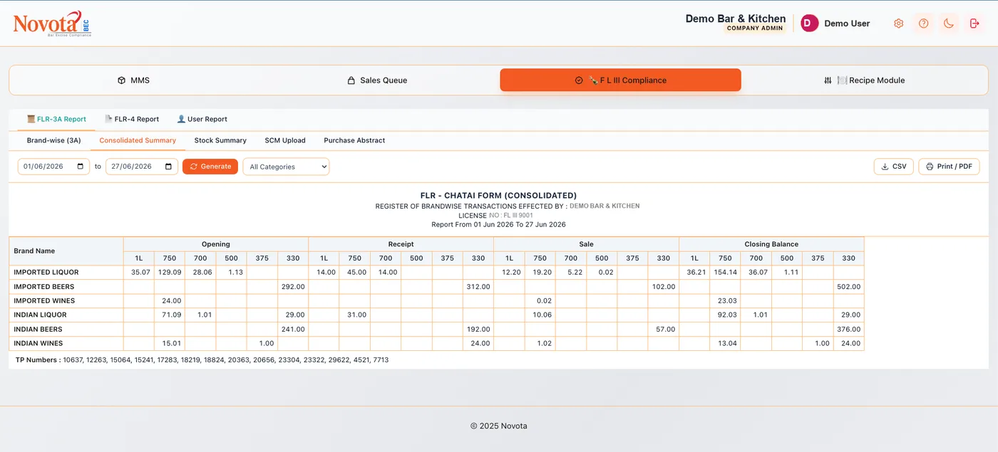 Consolidated FLR-3A summary by category and pack size with the period's TP numbers