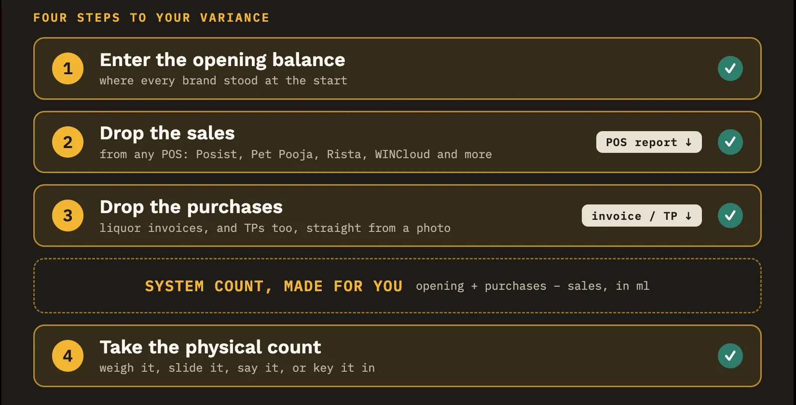 Four steps: opening balance, sales from POS, purchases from invoices and transport passes, then the physical count