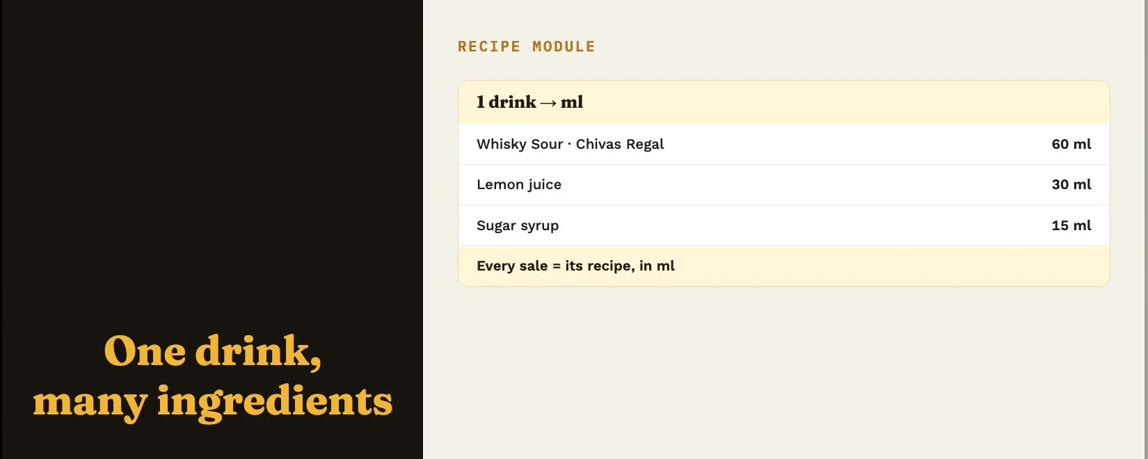 Recipe module showing a Whisky Sour made of 60 ml Chivas Regal, 30 ml lemon juice and 15 ml sugar syrup