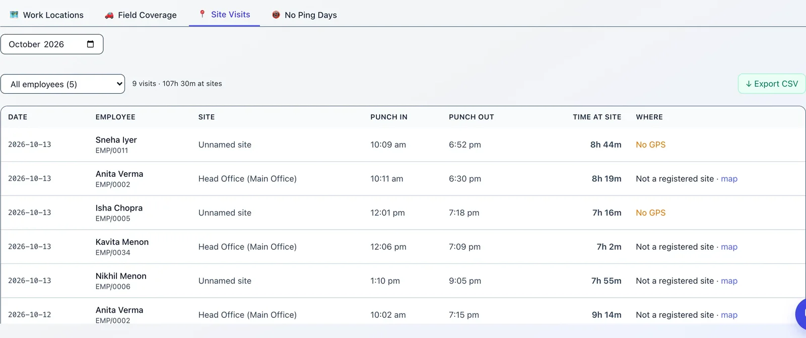 Site Visits report listing each visit with the employee, site, punch times, time at site and whether it matched a registered site