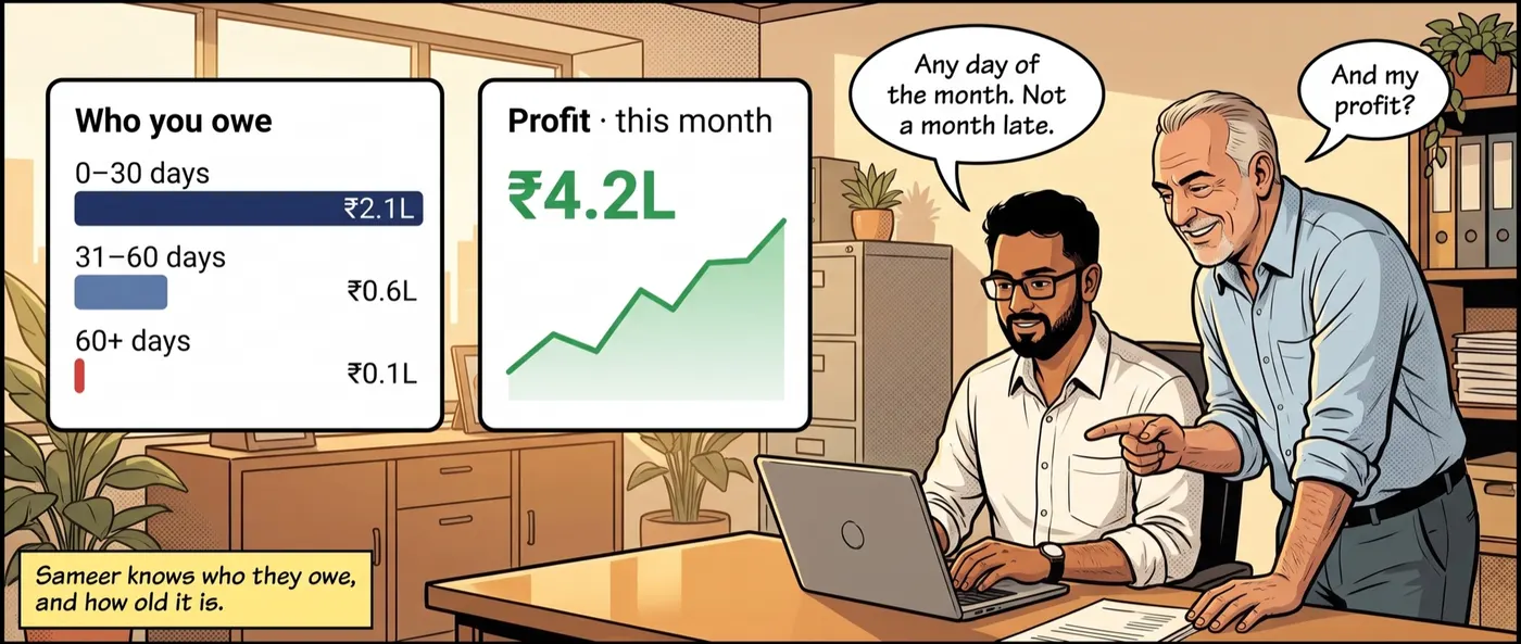 Comic panel: supplier dues by age and profit this month on an accountant's screen